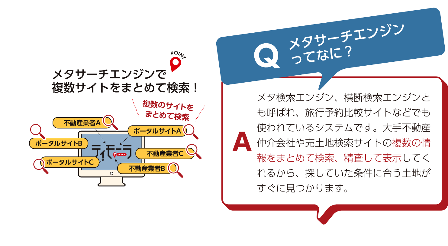 メタサーチエンジンで複数サイトをまとめて検索！